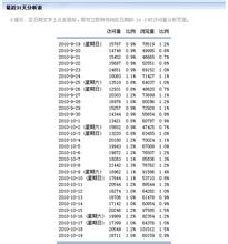 �ƾ�������Ƶ��25ʡ�����ϵ�������Ա���Ͻ� ����ÿ��3050Ԫ...